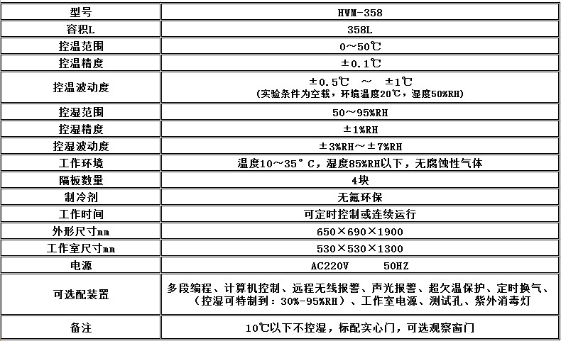 电子竞技押注平台_人工气候培养箱,光照培养箱,植物生长培养类箱体