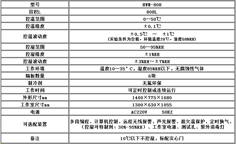 电子竞技押注平台_人工气候培养箱,光照培养箱,植物生长培养类箱体