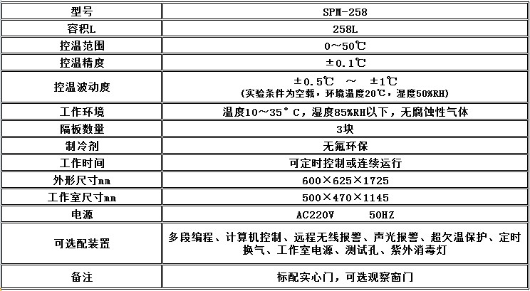 电子竞技押注平台_人工气候培养箱,光照培养箱,植物生长培养类箱体