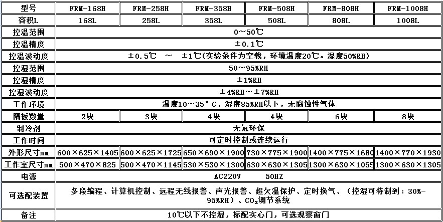 电子竞技押注平台_人工气候培养箱,光照培养箱,植物生长培养类箱体