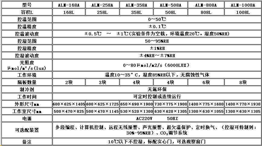 电子竞技押注平台_人工气候培养箱,光照培养箱,植物生长培养类箱体