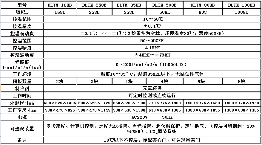 电子竞技押注平台_人工气候培养箱,光照培养箱,植物生长培养类箱体