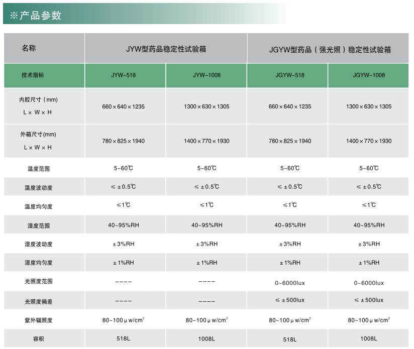 电子竞技押注平台_人工气候培养箱,光照培养箱,植物生长培养类箱体