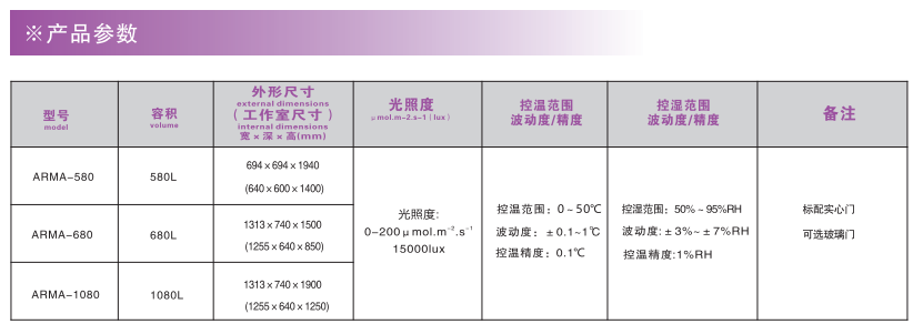 电子竞技押注平台_人工气候培养箱,光照培养箱,植物生长培养类箱体