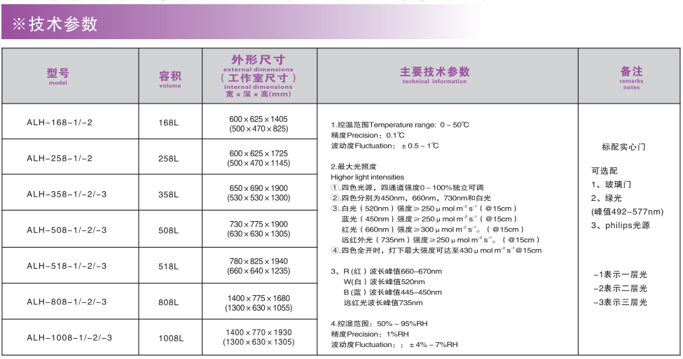 电子竞技押注平台_人工气候培养箱,光照培养箱,植物生长培养类箱体