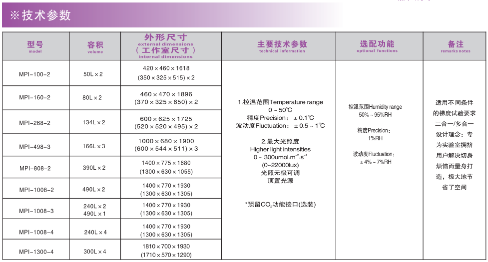 电子竞技押注平台_人工气候培养箱,光照培养箱,植物生长培养类箱体