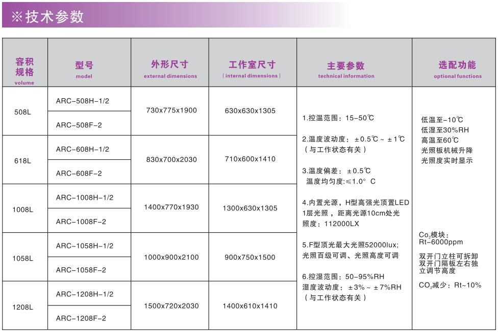 电子竞技押注平台_人工气候培养箱,光照培养箱,植物生长培养类箱体