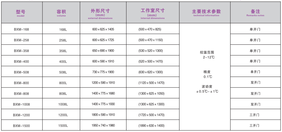 电子竞技押注平台_人工气候培养箱,光照培养箱,植物生长培养类箱体