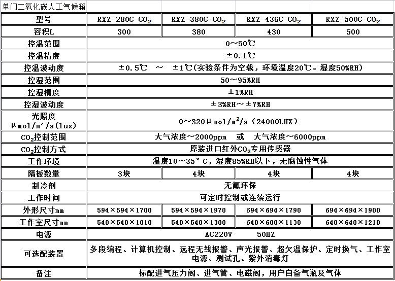 电子竞技押注平台_人工气候培养箱,光照培养箱,植物生长培养类箱体