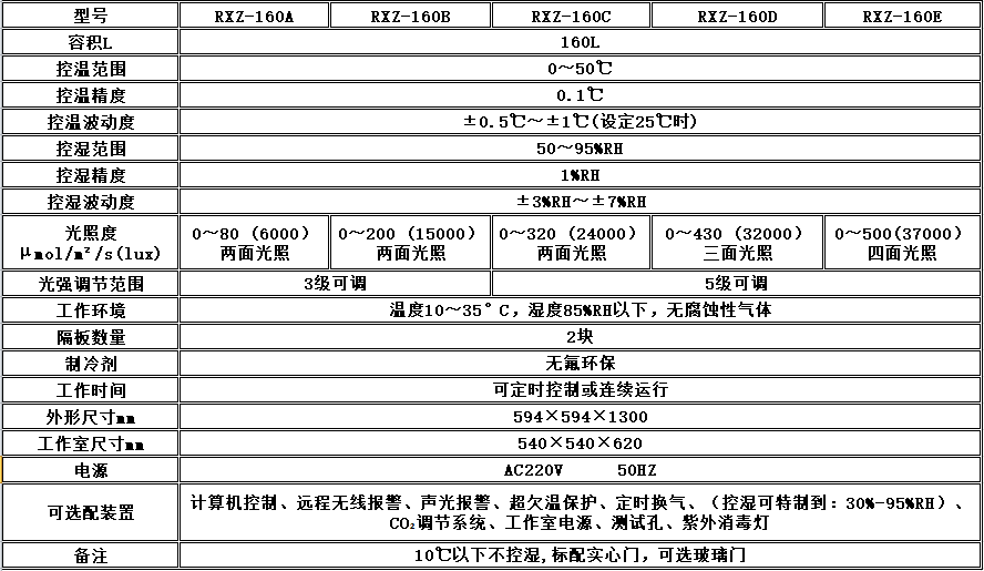 电子竞技押注平台_人工气候培养箱,光照培养箱,植物生长培养类箱体