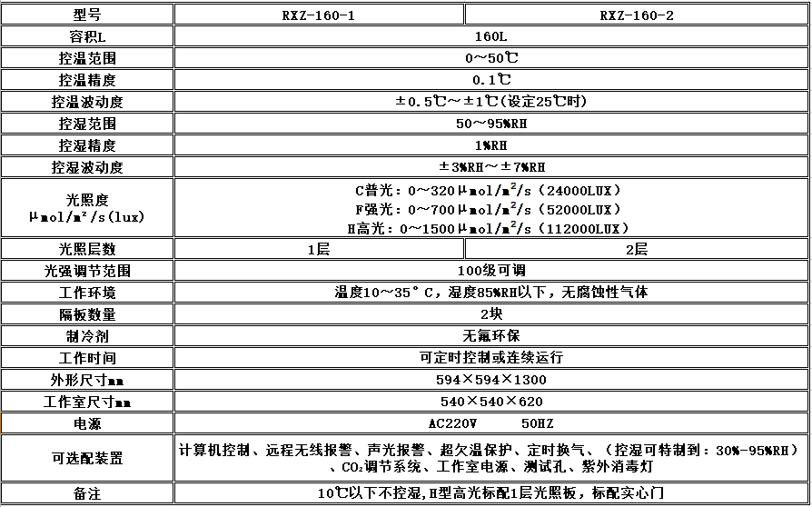 电子竞技押注平台_人工气候培养箱,光照培养箱,植物生长培养类箱体