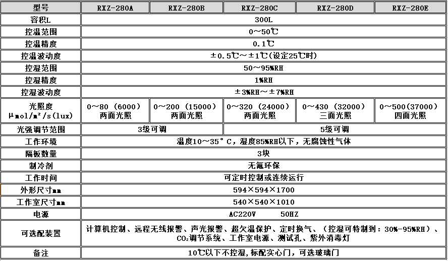 电子竞技押注平台_人工气候培养箱,光照培养箱,植物生长培养类箱体