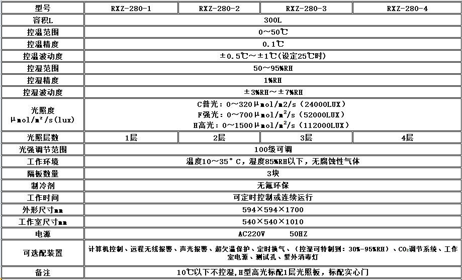 电子竞技押注平台_人工气候培养箱,光照培养箱,植物生长培养类箱体