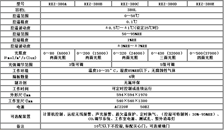 电子竞技押注平台_人工气候培养箱,光照培养箱,植物生长培养类箱体