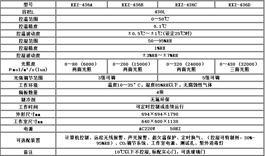 电子竞技押注平台_人工气候培养箱,光照培养箱,植物生长培养类箱体