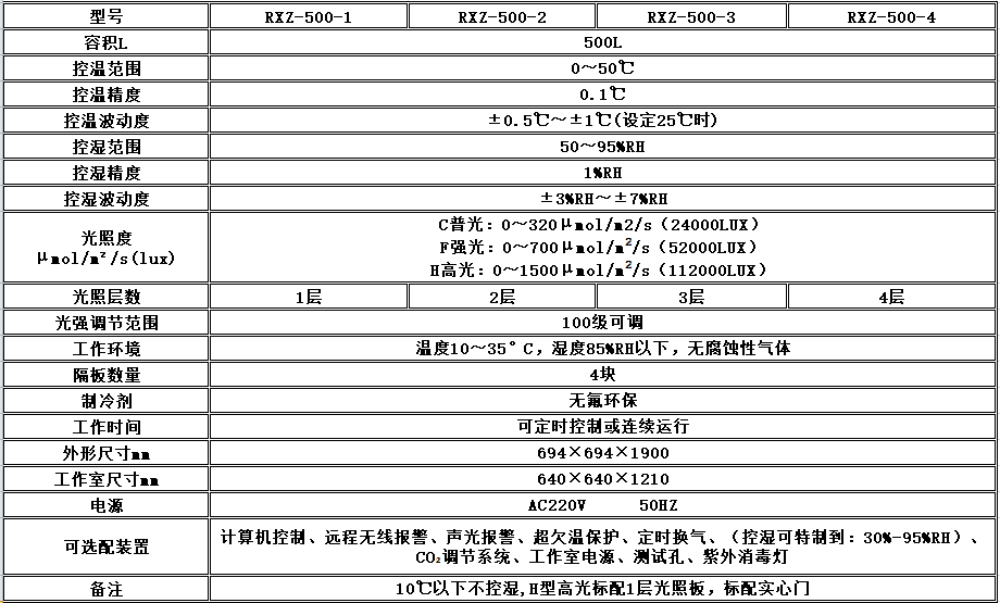 电子竞技押注平台_人工气候培养箱,光照培养箱,植物生长培养类箱体