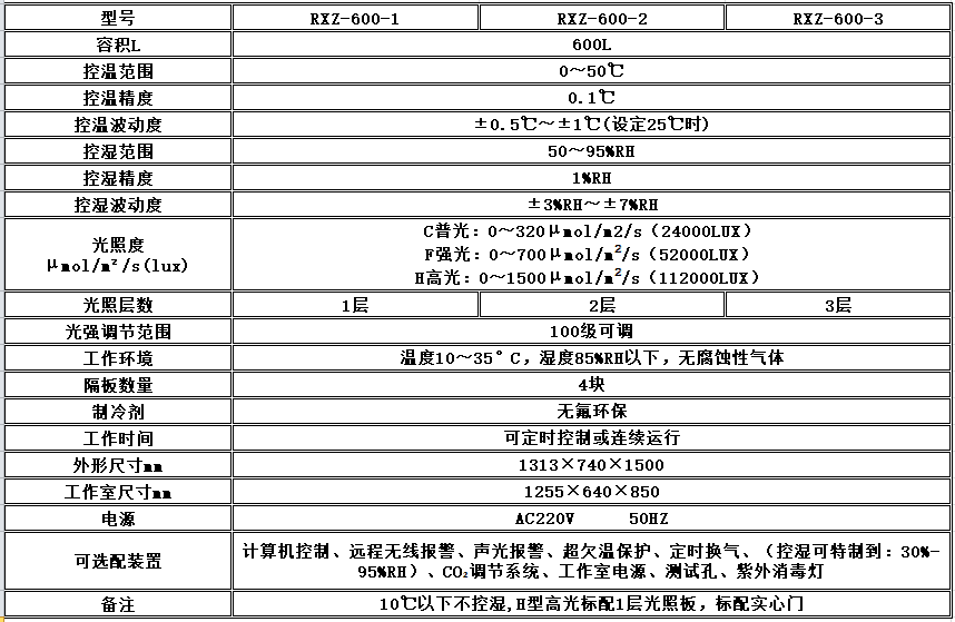 电子竞技押注平台_人工气候培养箱,光照培养箱,植物生长培养类箱体