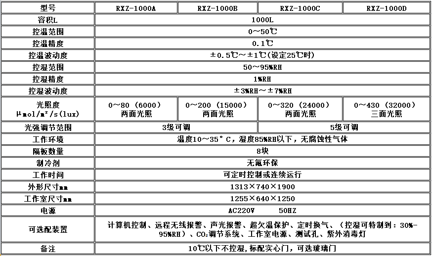 电子竞技押注平台_人工气候培养箱,光照培养箱,植物生长培养类箱体