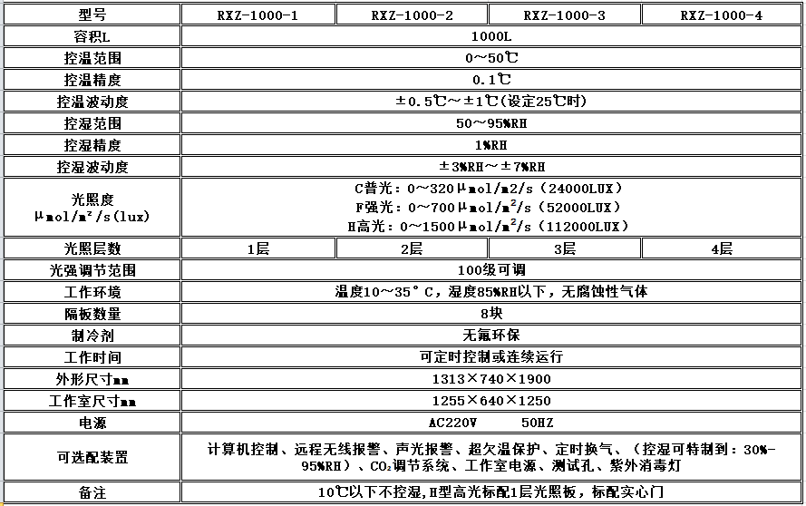 电子竞技押注平台_人工气候培养箱,光照培养箱,植物生长培养类箱体