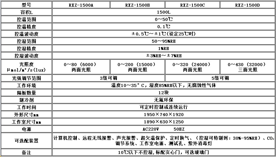 电子竞技押注平台_人工气候培养箱,光照培养箱,植物生长培养类箱体