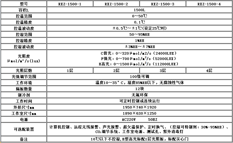 电子竞技押注平台_人工气候培养箱,光照培养箱,植物生长培养类箱体