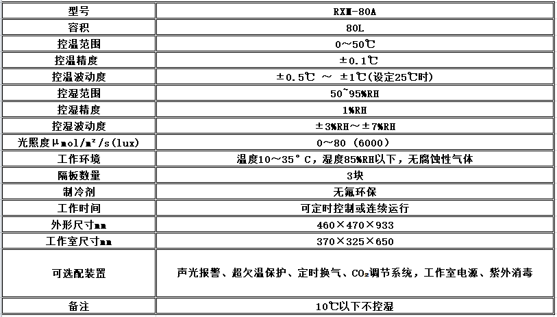 电子竞技押注平台_人工气候培养箱,光照培养箱,植物生长培养类箱体