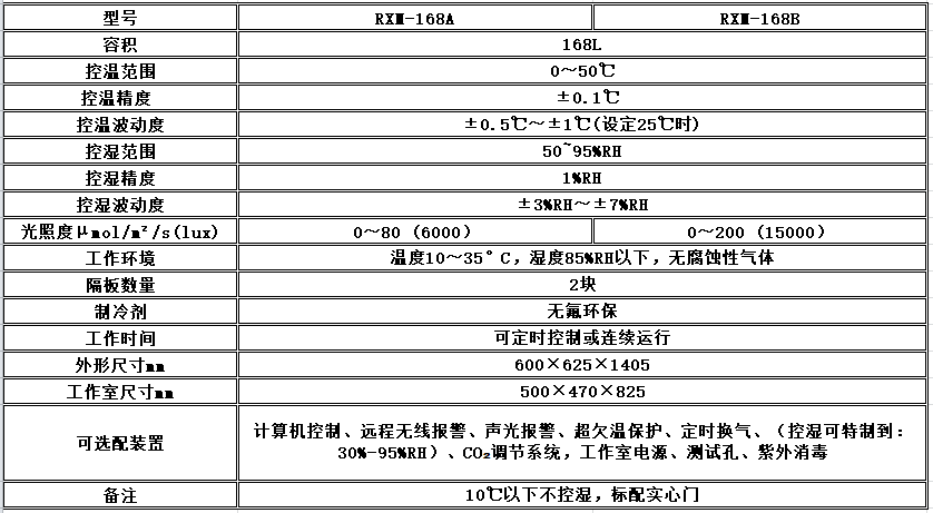 电子竞技押注平台_人工气候培养箱,光照培养箱,植物生长培养类箱体