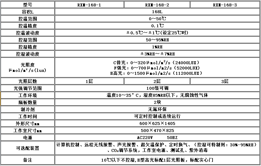 电子竞技押注平台_人工气候培养箱,光照培养箱,植物生长培养类箱体