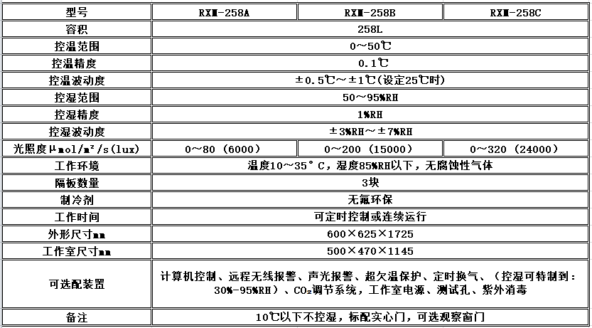 电子竞技押注平台_人工气候培养箱,光照培养箱,植物生长培养类箱体