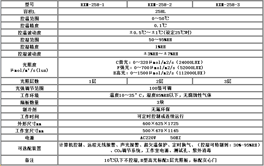 电子竞技押注平台_人工气候培养箱,光照培养箱,植物生长培养类箱体