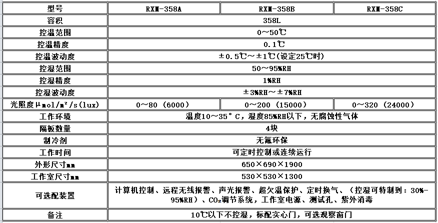 电子竞技押注平台_人工气候培养箱,光照培养箱,植物生长培养类箱体