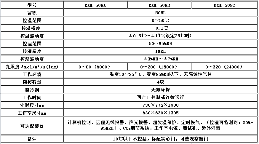 电子竞技押注平台_人工气候培养箱,光照培养箱,植物生长培养类箱体