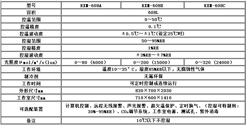 电子竞技押注平台_人工气候培养箱,光照培养箱,植物生长培养类箱体