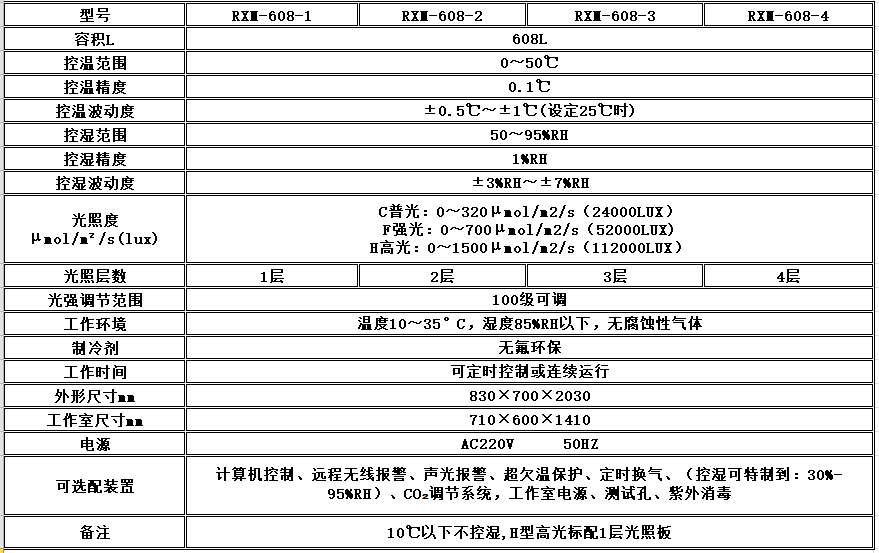 电子竞技押注平台_人工气候培养箱,光照培养箱,植物生长培养类箱体