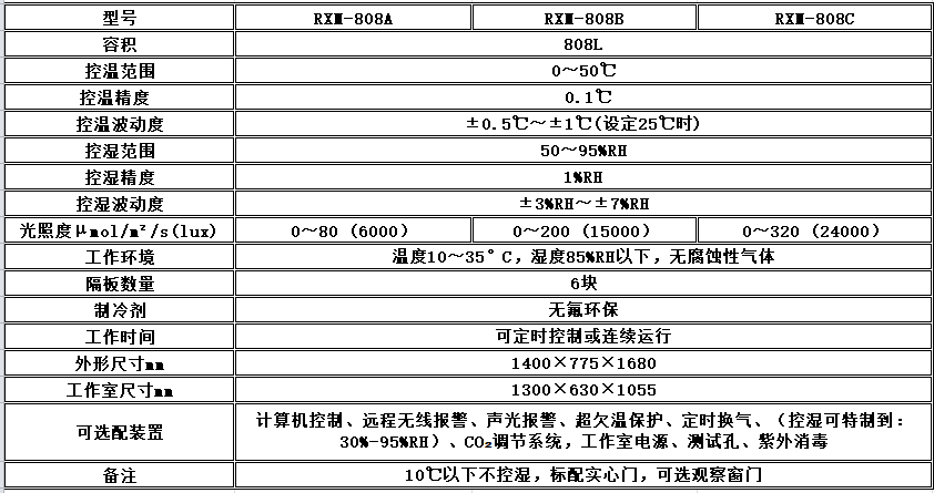 电子竞技押注平台_人工气候培养箱,光照培养箱,植物生长培养类箱体