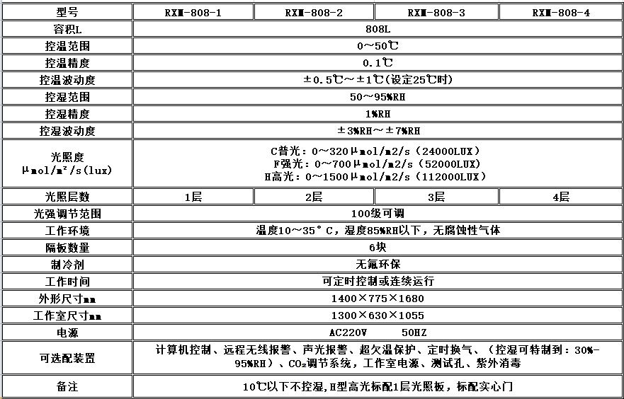 电子竞技押注平台_人工气候培养箱,光照培养箱,植物生长培养类箱体