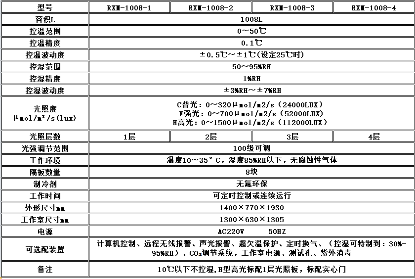 电子竞技押注平台_人工气候培养箱,光照培养箱,植物生长培养类箱体