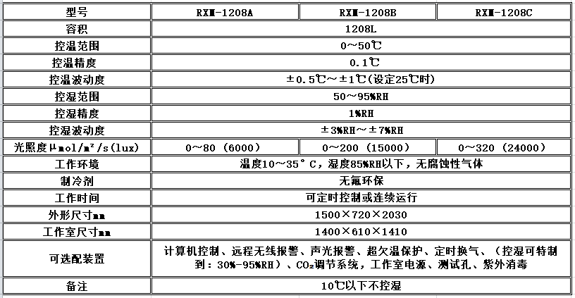 电子竞技押注平台_人工气候培养箱,光照培养箱,植物生长培养类箱体