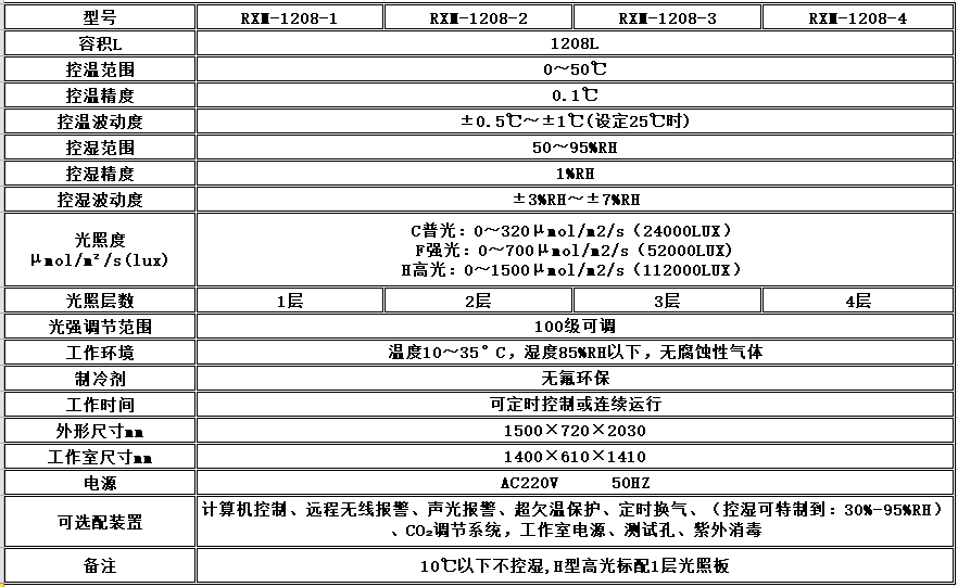 电子竞技押注平台_人工气候培养箱,光照培养箱,植物生长培养类箱体