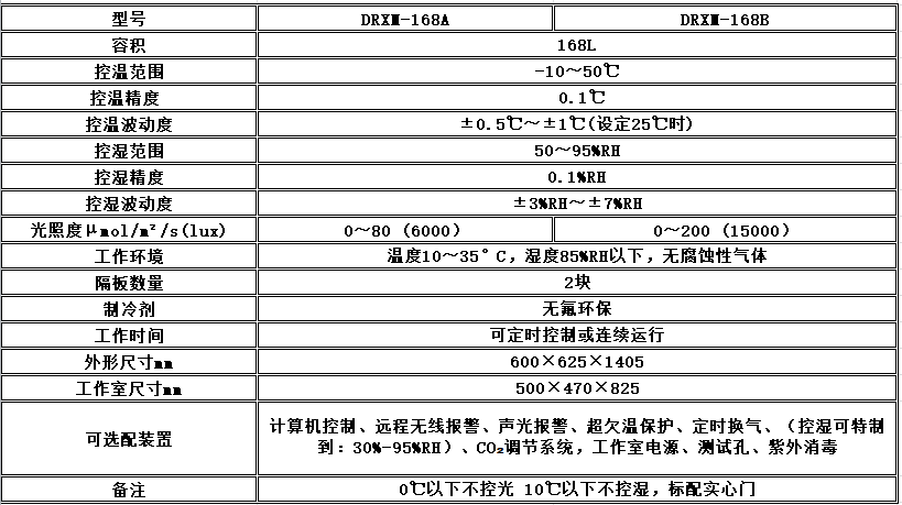 电子竞技押注平台_人工气候培养箱,光照培养箱,植物生长培养类箱体