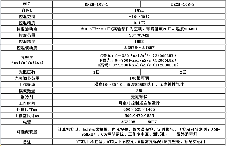 电子竞技押注平台_人工气候培养箱,光照培养箱,植物生长培养类箱体