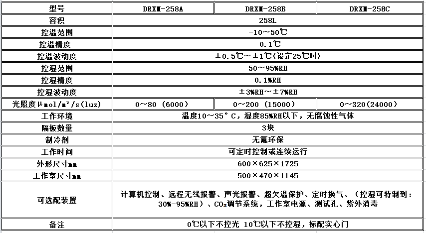 电子竞技押注平台_人工气候培养箱,光照培养箱,植物生长培养类箱体