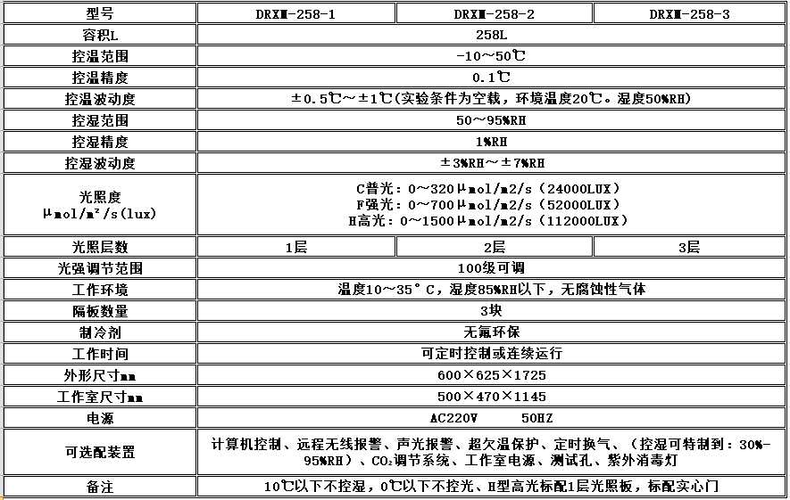 电子竞技押注平台_人工气候培养箱,光照培养箱,植物生长培养类箱体