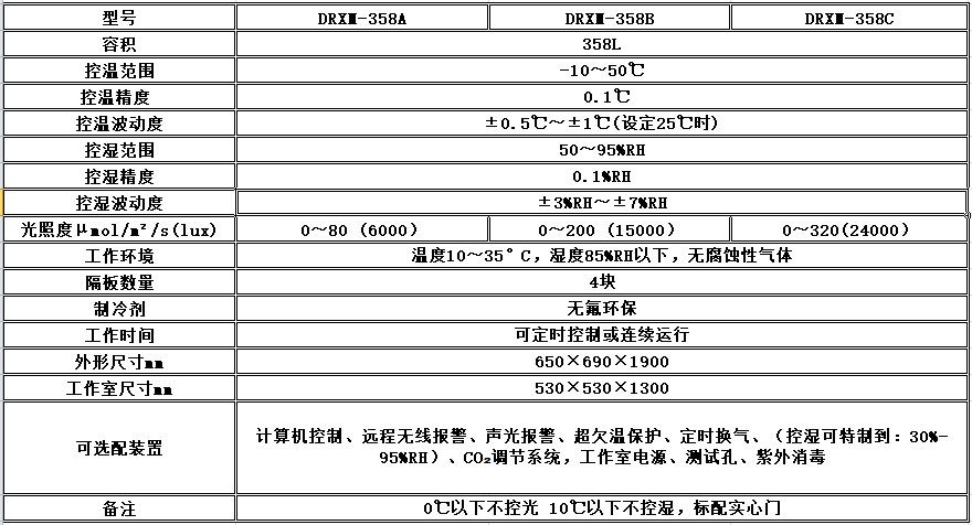 电子竞技押注平台_人工气候培养箱,光照培养箱,植物生长培养类箱体