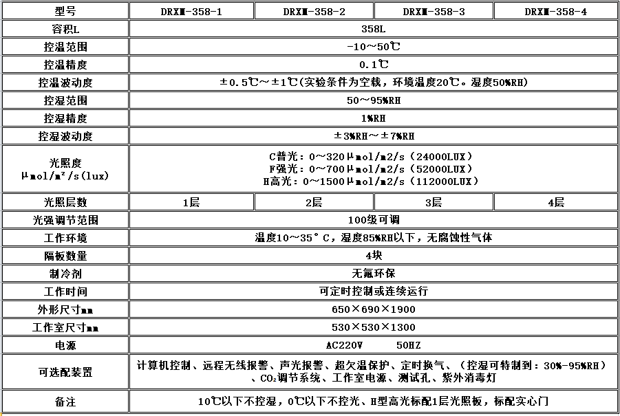 电子竞技押注平台_人工气候培养箱,光照培养箱,植物生长培养类箱体