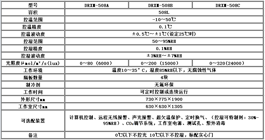 电子竞技押注平台_人工气候培养箱,光照培养箱,植物生长培养类箱体