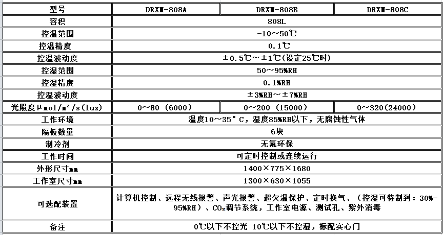 电子竞技押注平台_人工气候培养箱,光照培养箱,植物生长培养类箱体