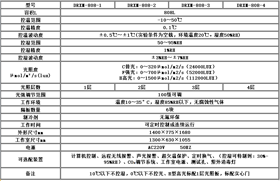 电子竞技押注平台_人工气候培养箱,光照培养箱,植物生长培养类箱体