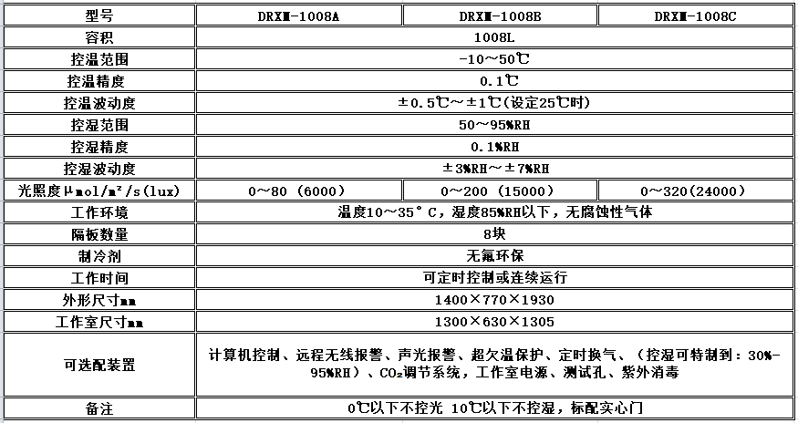 电子竞技押注平台_人工气候培养箱,光照培养箱,植物生长培养类箱体