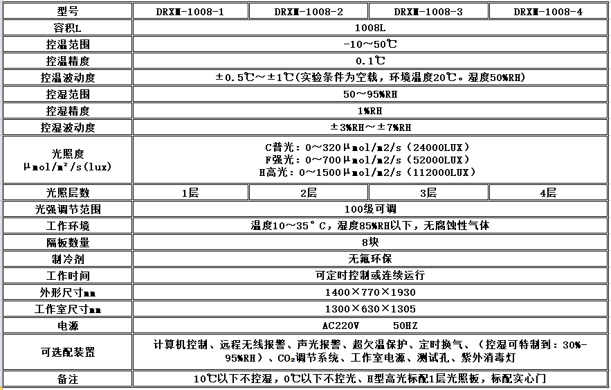 电子竞技押注平台_人工气候培养箱,光照培养箱,植物生长培养类箱体